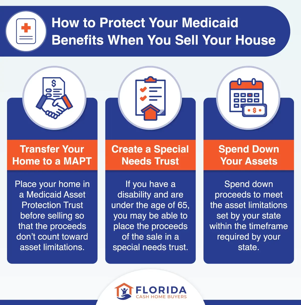 Guide detailing strategies to protect Medicaid benefits when selling your house