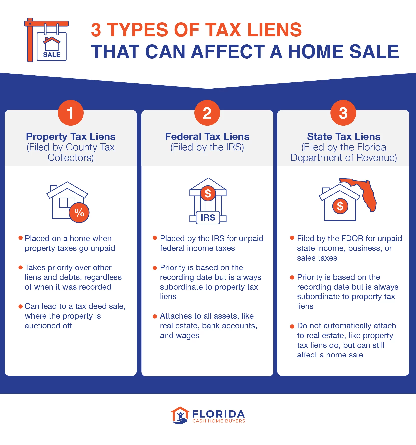 types of tax liens that impact a home sale