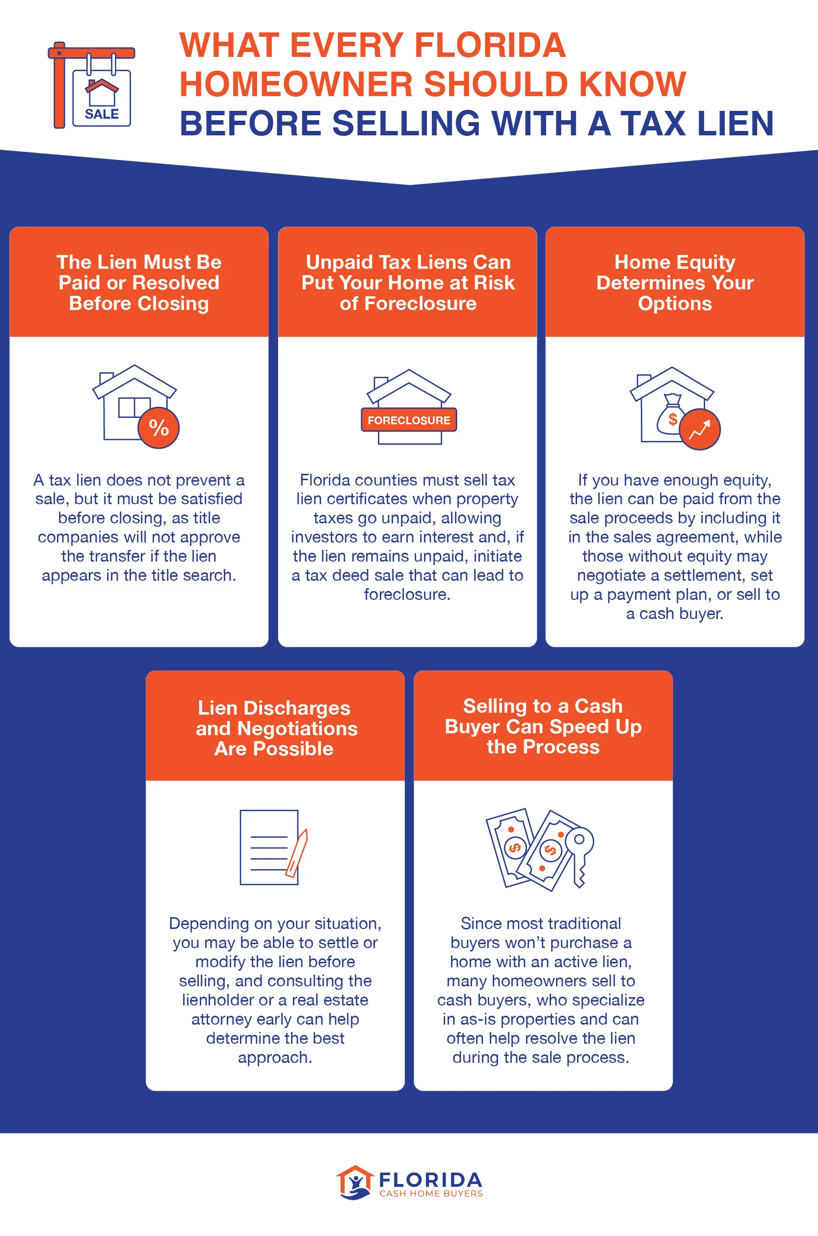 what every Florida homeowner should know before selling with a tax lien