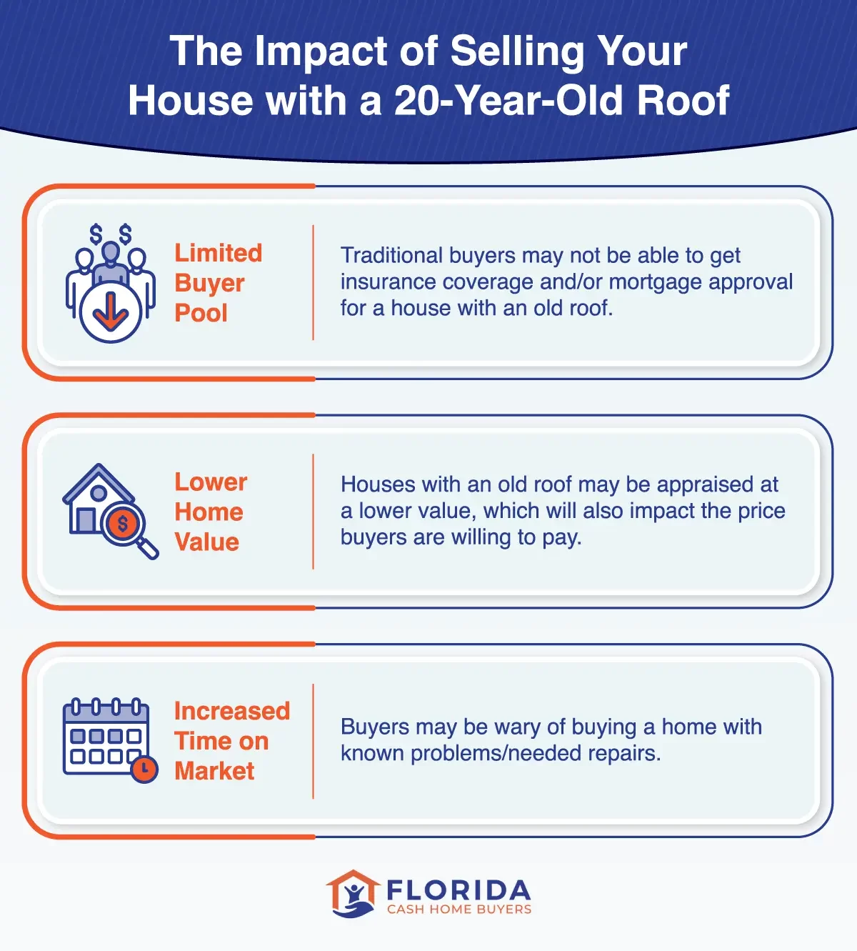 the impact of selling your house with a 20-year-old-roof