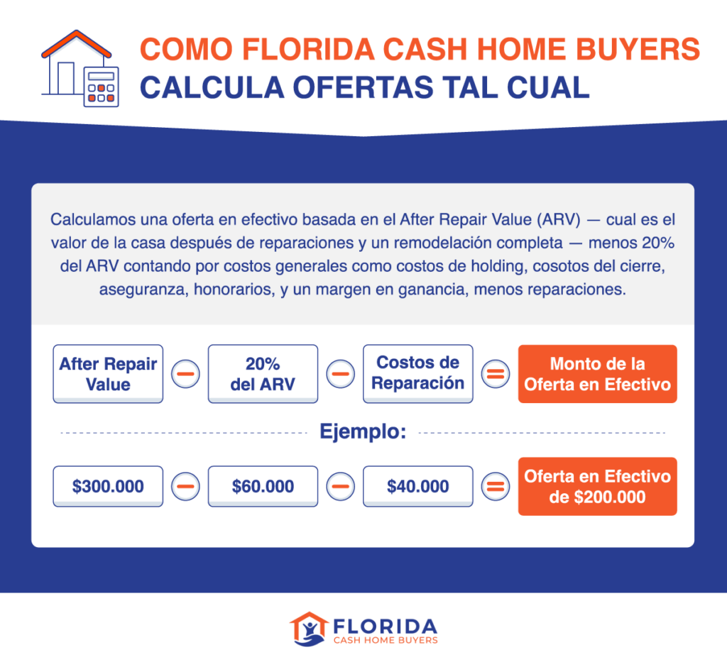 como florida cash home buyers calcula ofertas tal cual