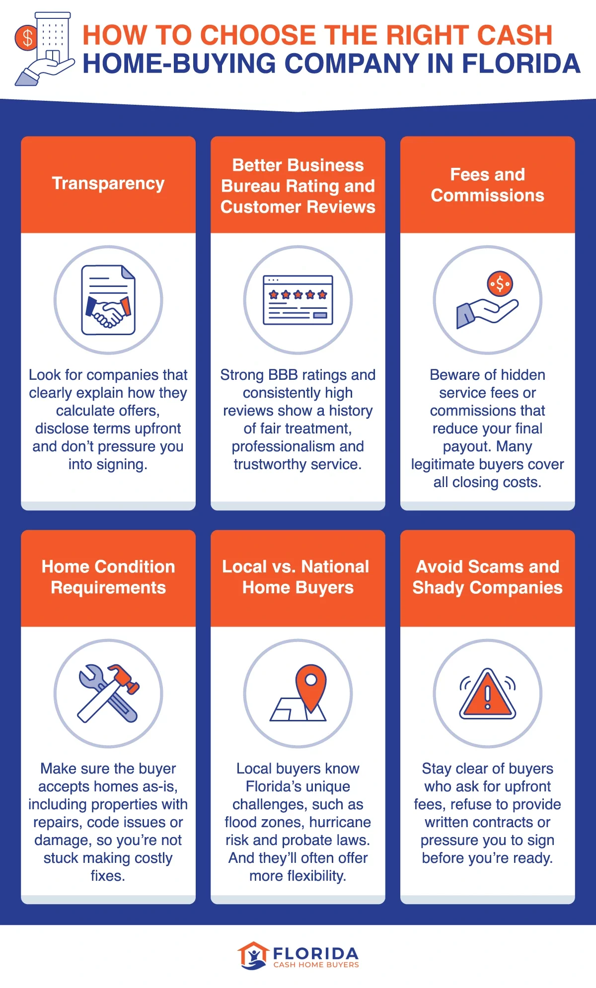 how to choose the right home buying company