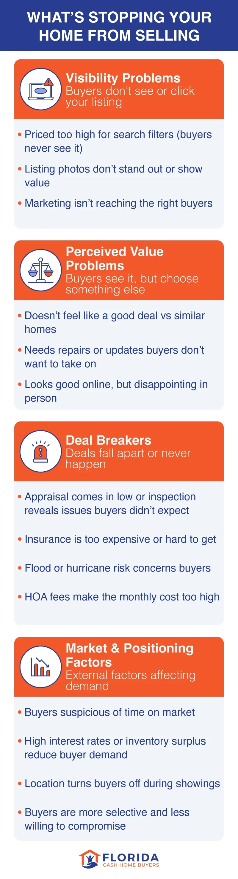 Infographic showing the different reasons why your home may not be selling