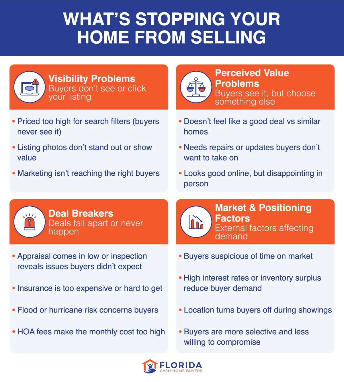 Infographic showing the different reasons why your home may not be selling
