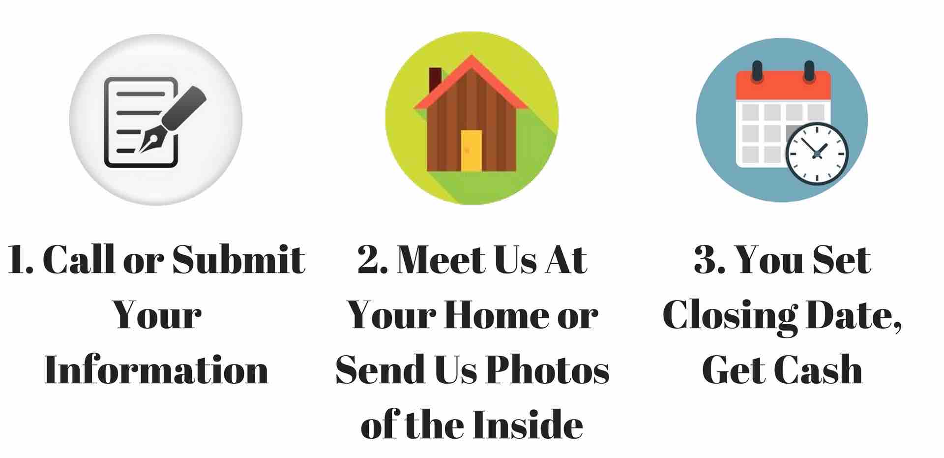 Sell House Fast Lancaster SC