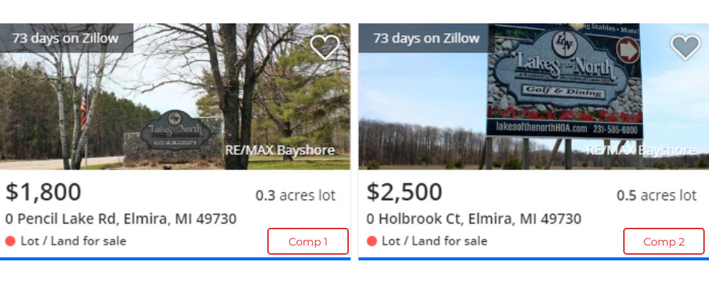 Land For Sale Pineview Dr Elmira, MI comps www.WeSellNewYorkLand.com