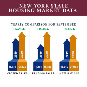 5 Things to Know About Buying Wholesale Land in New York State - New York State Housing Market Data