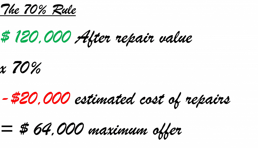 ARV formula