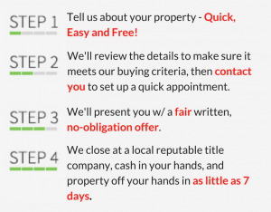How it works? 1. Tell us about your property 2. we’ll look at the info and if it meets our buying criteria, we’ll contact you to set up a quick appointment 3. We’ll present you w/ a fair written, no-obligation offer 4. Closing: in as little as 7 days, we close at a local reputable title company, cash in your hands, and property off your hands in as little as 7 days. 