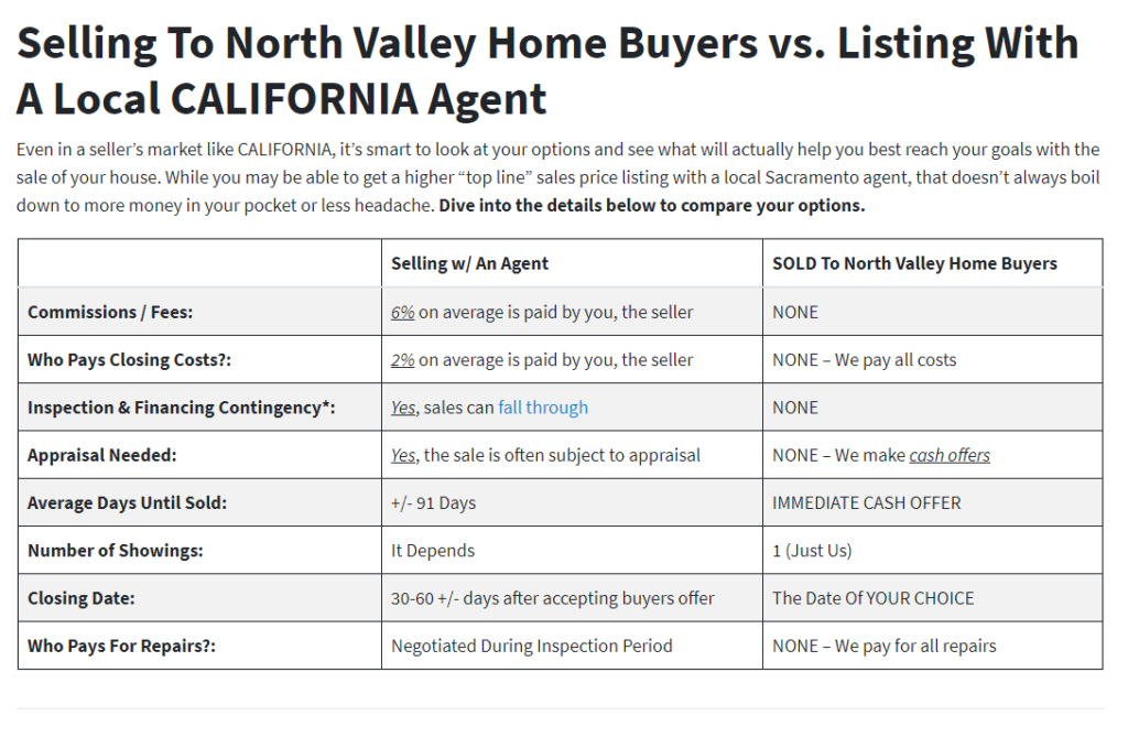Selling Your House To An Investor Cash Buyer Vs An Agent