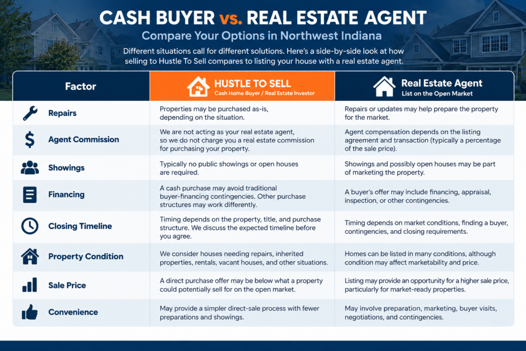 Cash buyer vs. real estate agent comparison for Northwest Indiana homeowners