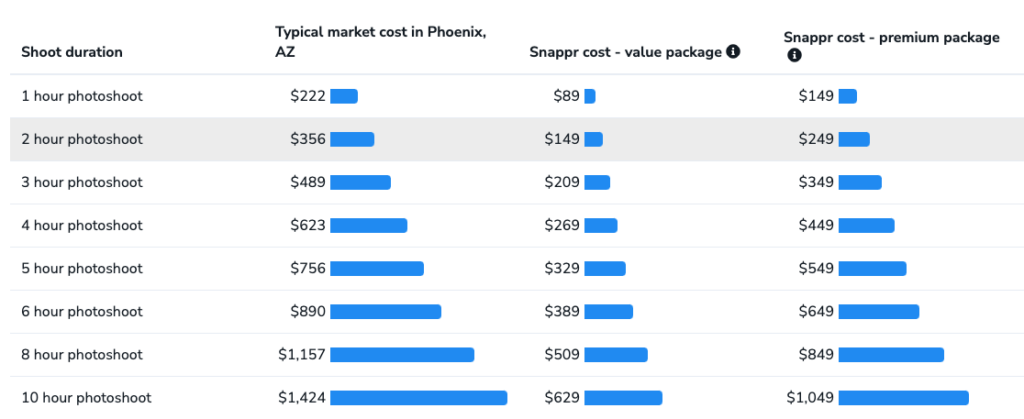 Photography costs in Phoenix, AZ
