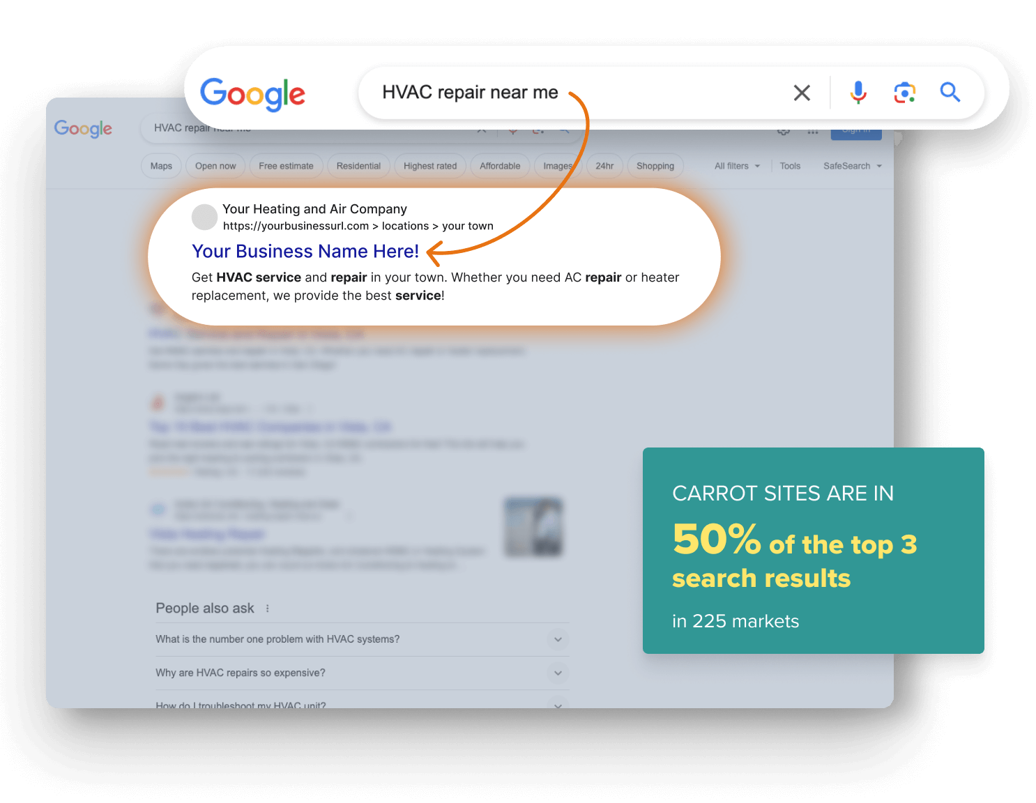 google search for HVAC repair near me, Carrot sites are in 50% of top 3 search results