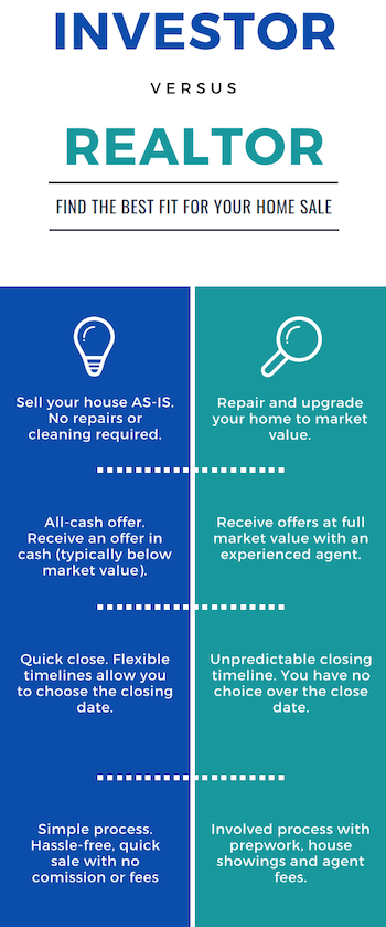 investor versus realtor
