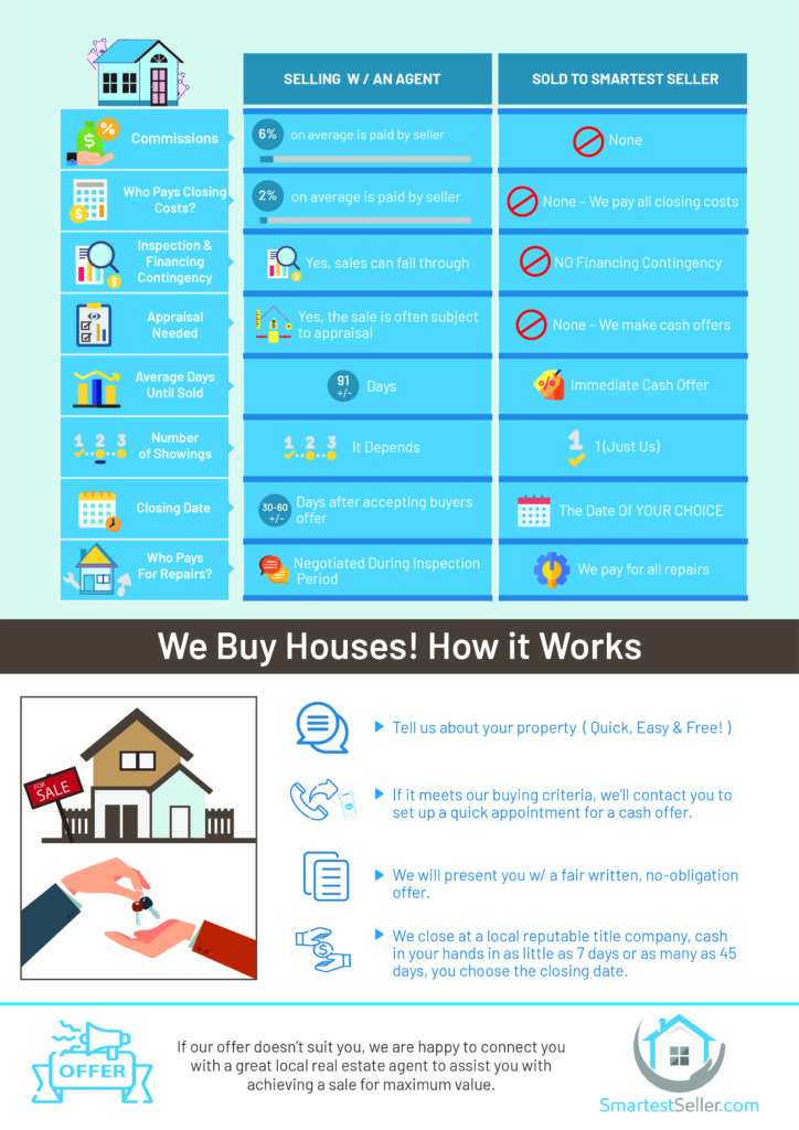 Smartest Seller - Sell Your House Fast | We Buy Houses Smartest Seller - Sell Your House Fast | We Buy Houses
