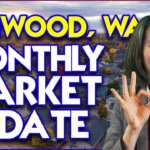 Lynnwood, Washington Real Estate Updates - 2022 Market Shift