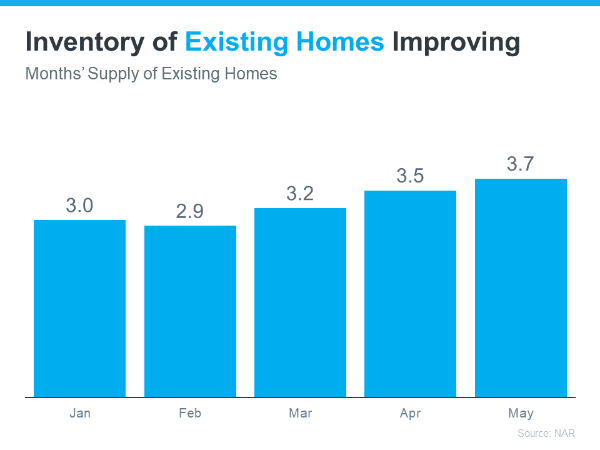 Improving Inventory of Homes in Seattle