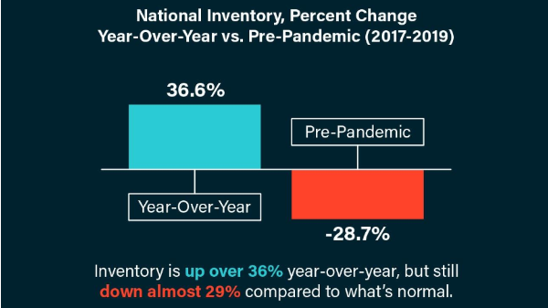 National Inventory
