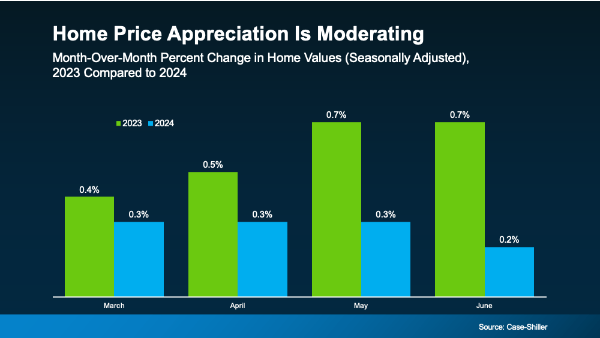 Home Prices