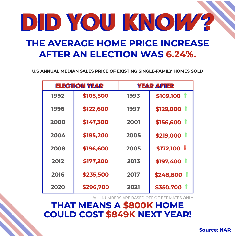 US Average Home Price