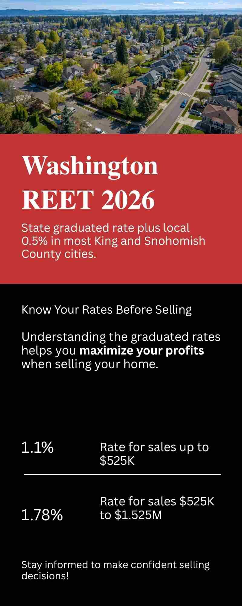 Real estate excise tax breakdown by Greater Seattle home price 2026