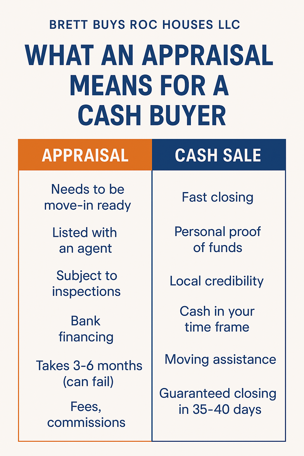 How Long Does a House Appraisal Last?