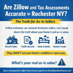 Are Zillow and Tax Assessments Accurate in Rochester NY