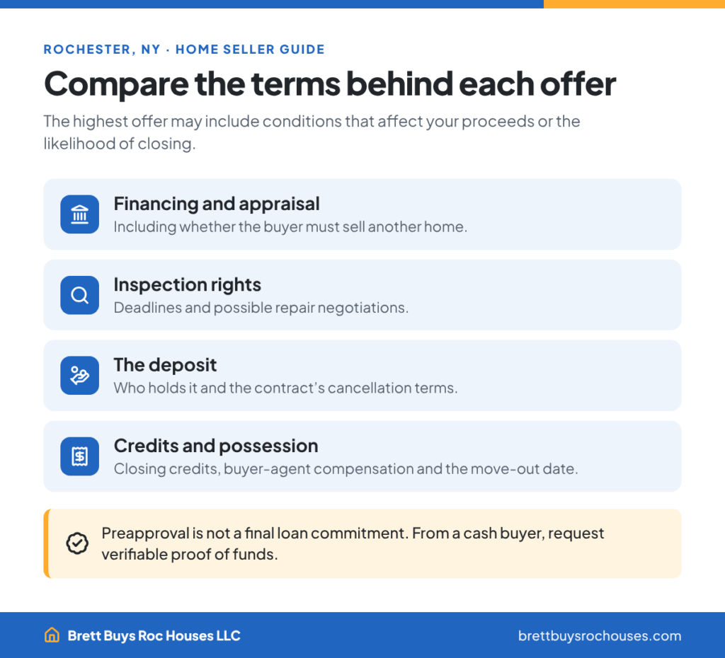 How FSBO sellers can compare offer terms: financing, inspection rights, the deposit, credits and possession