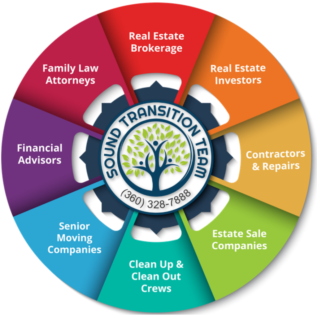 Washington Senior Transition Specialists