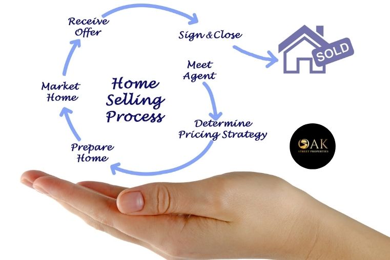 Selling Your Phoenix House Directly: The Stress-Free Way to Skip Repairs and Close Fast