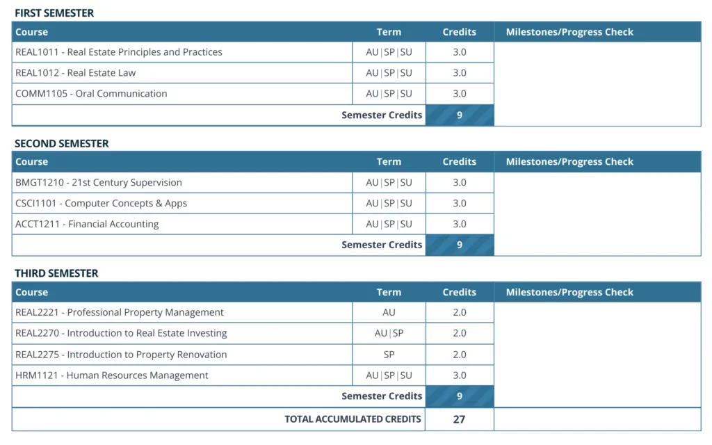 Semester