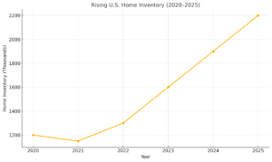 sell my house fast | sell my house for cash