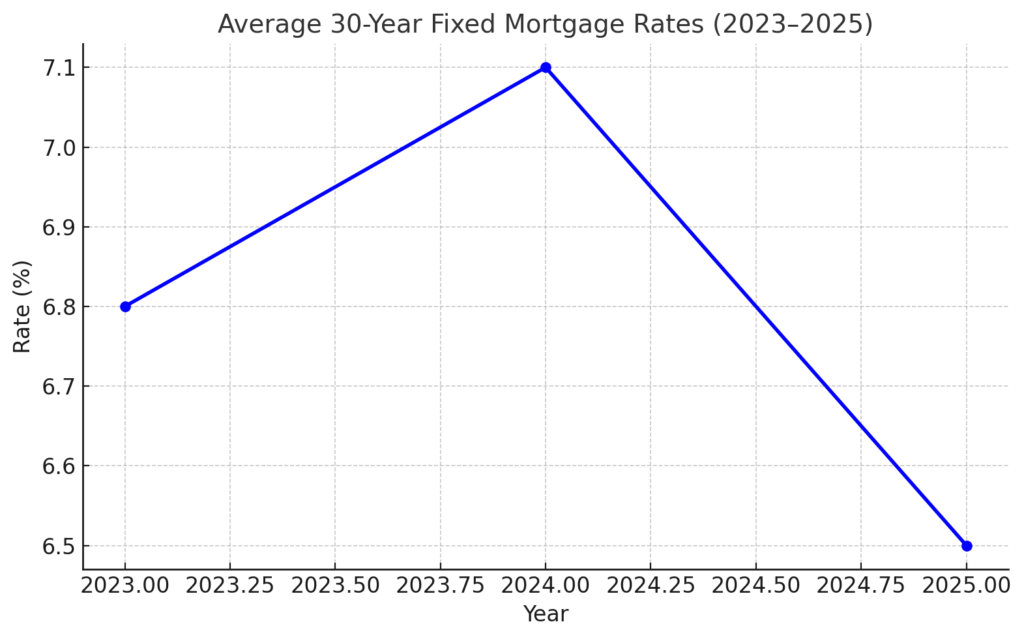 is selling your house for cash a good idea