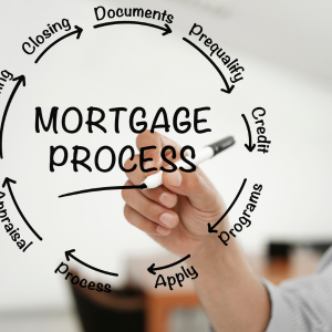 Getting Out of a Mortgage Loan In Texas