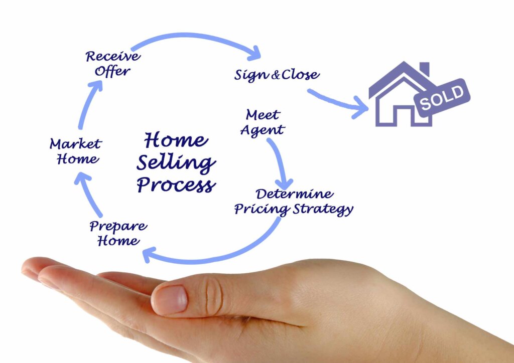 Northern Nevada Home Buyers - we buy house in cash in cash - Reno, NV