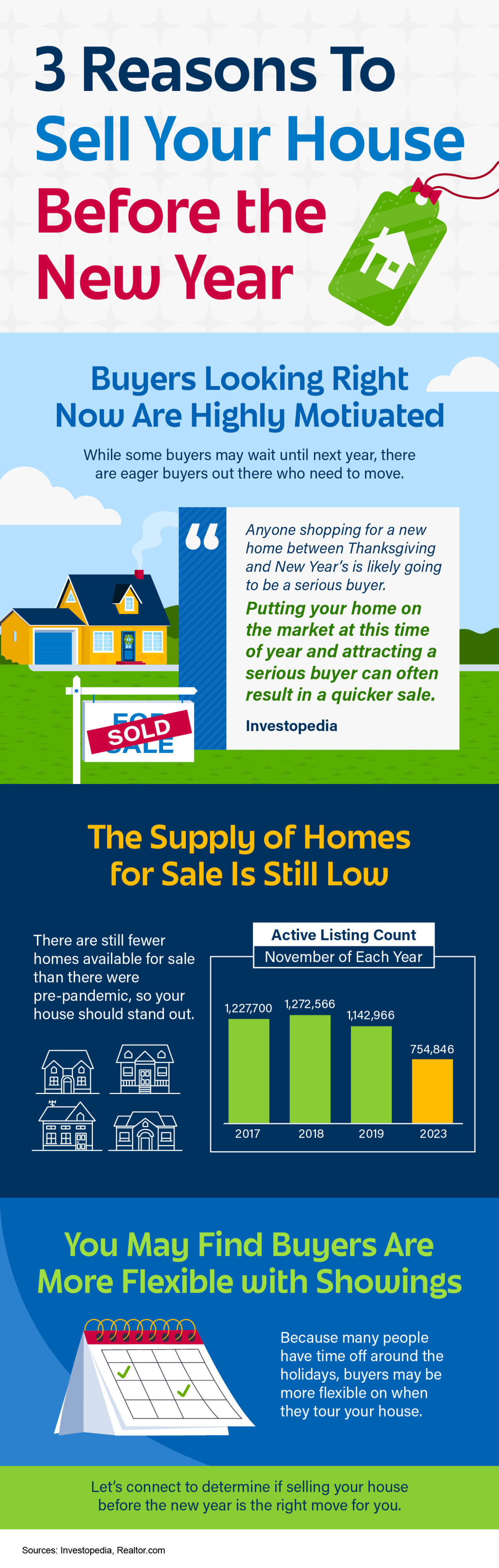 Sell your home fast before New Year