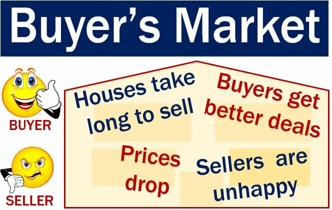 Buyer’s Market in Edmonton