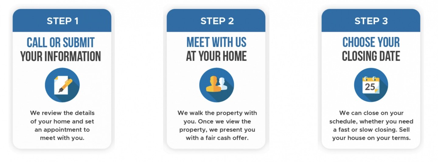We Buy Houses in Roseville Michigan