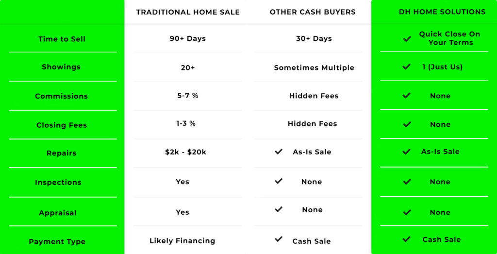 selling my property in Garland TX company