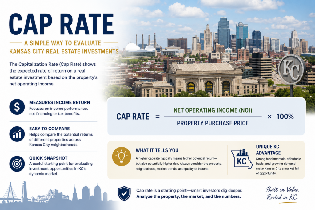 Kansas City Cap Rate