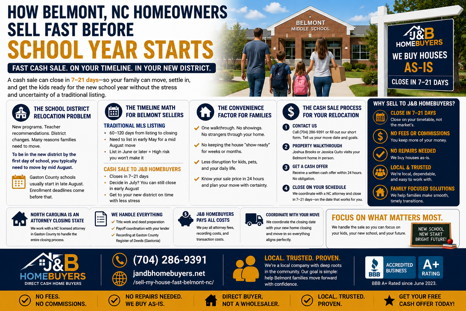 Sell your Belmont NC home before school year starts infographic
