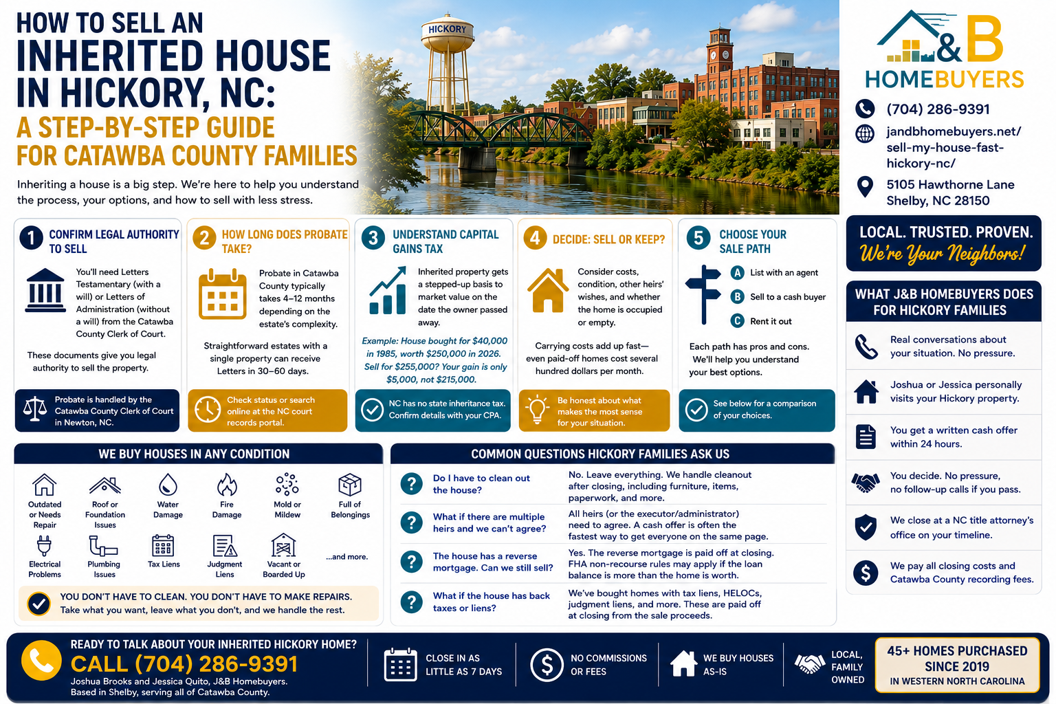 How to Sell an Inherited House in Hickory NC infographic