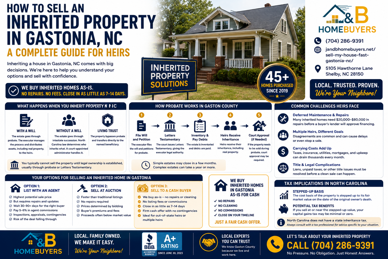 How to Sell an Inherited Property in Gastonia NC infographic