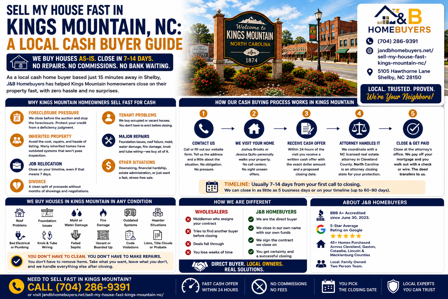 Sell My House Fast in Kings Mountain NC complete cash buyer guide infographic from J and B Homebuyers