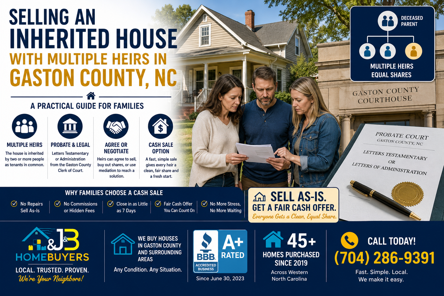 Selling an Inherited House with Multiple Heirs in Gaston County NC infographic