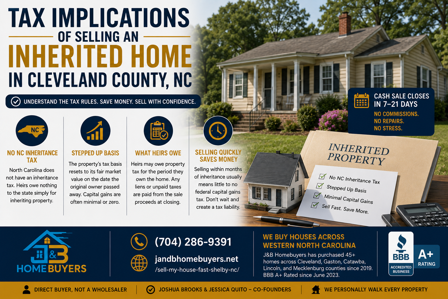 Selling an inherited home in Cleveland County NC tax guide infographic