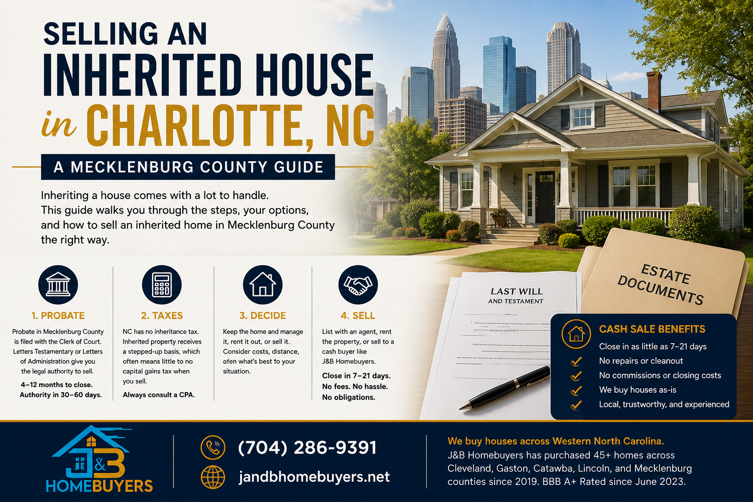 Selling an inherited house in Charlotte NC Mecklenburg County guide infographic