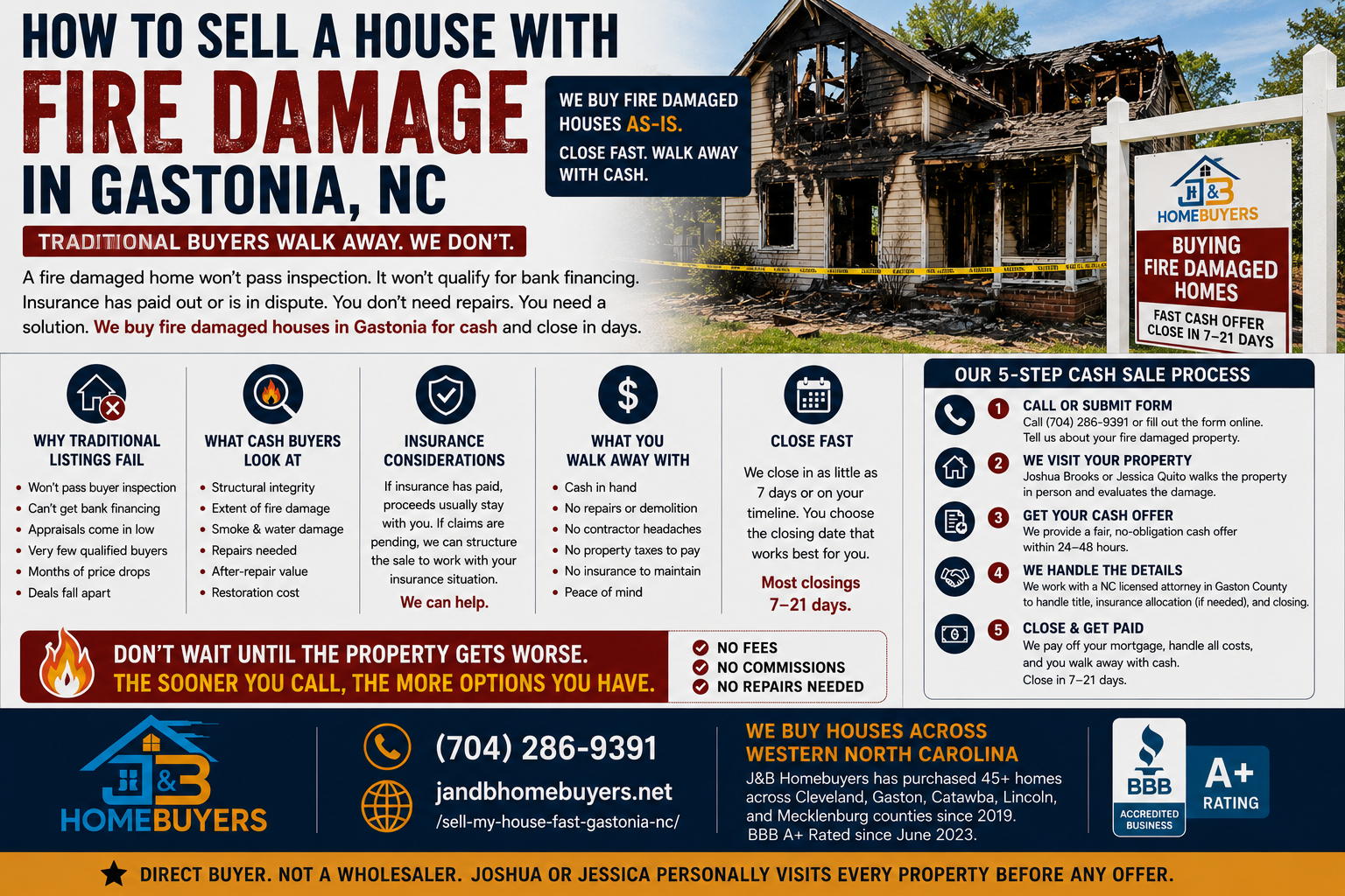 Selling fire damaged homes for cash in Gastonia NC infographic