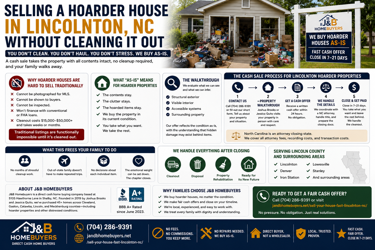 Sell a hoarder house in Lincolnton NC without cleanup infographic