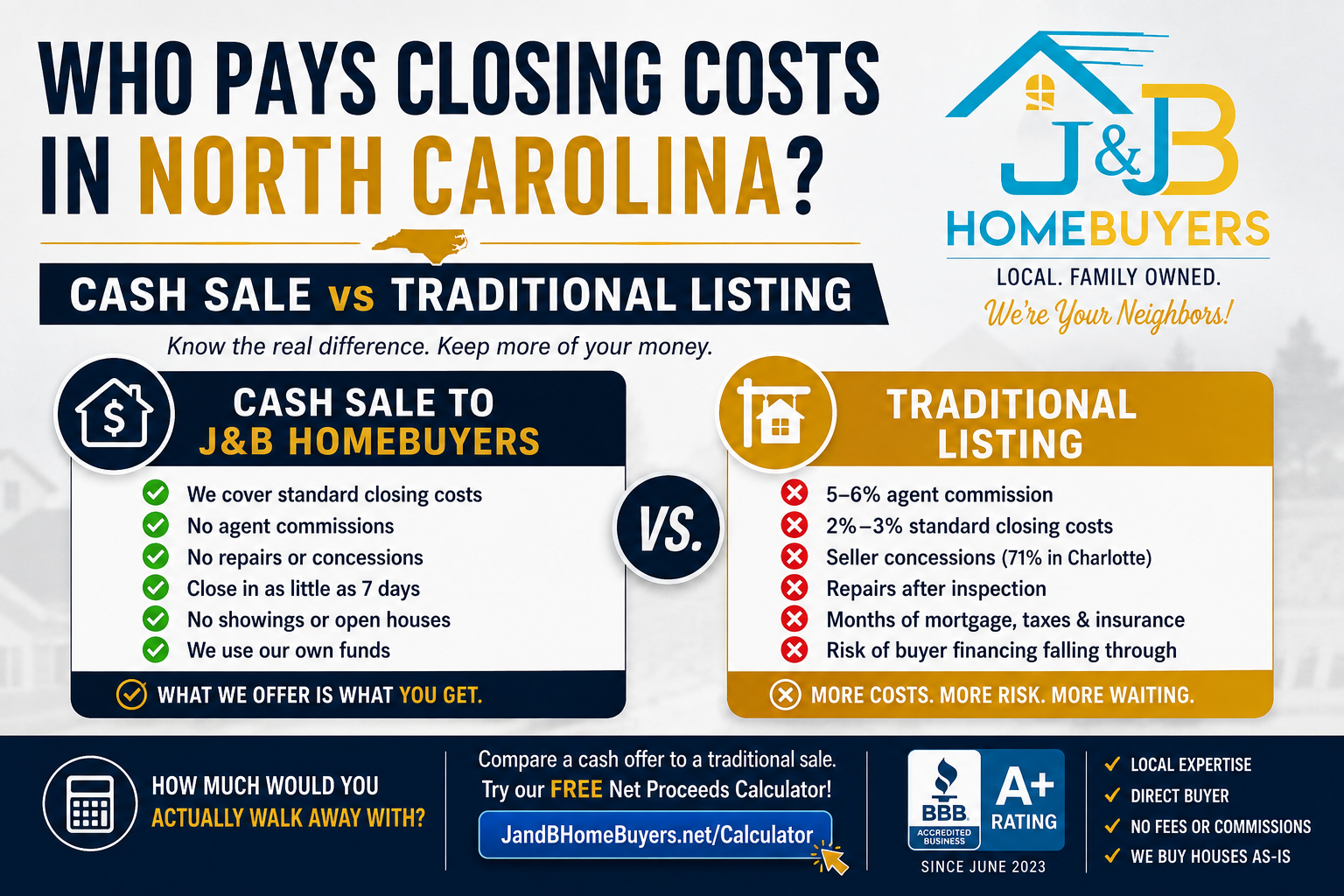 Who pays closing costs in North Carolina, cash sale to J&B Homebuyers versus a traditional listing comparison infographic